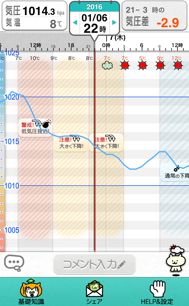 頭痛ーるで爆弾低気圧が表示されているところ